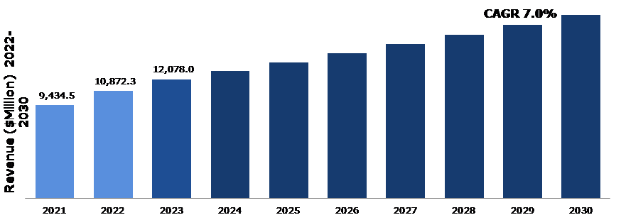 Global Precious Metals E-waste Recovery Market Analysis