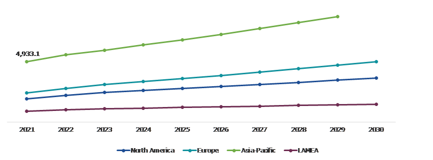 Global Precious Metals E-waste Recovery Market Growth, Regional Insights