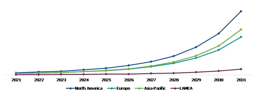 Global Precision Fermentation Market, Regional Insights