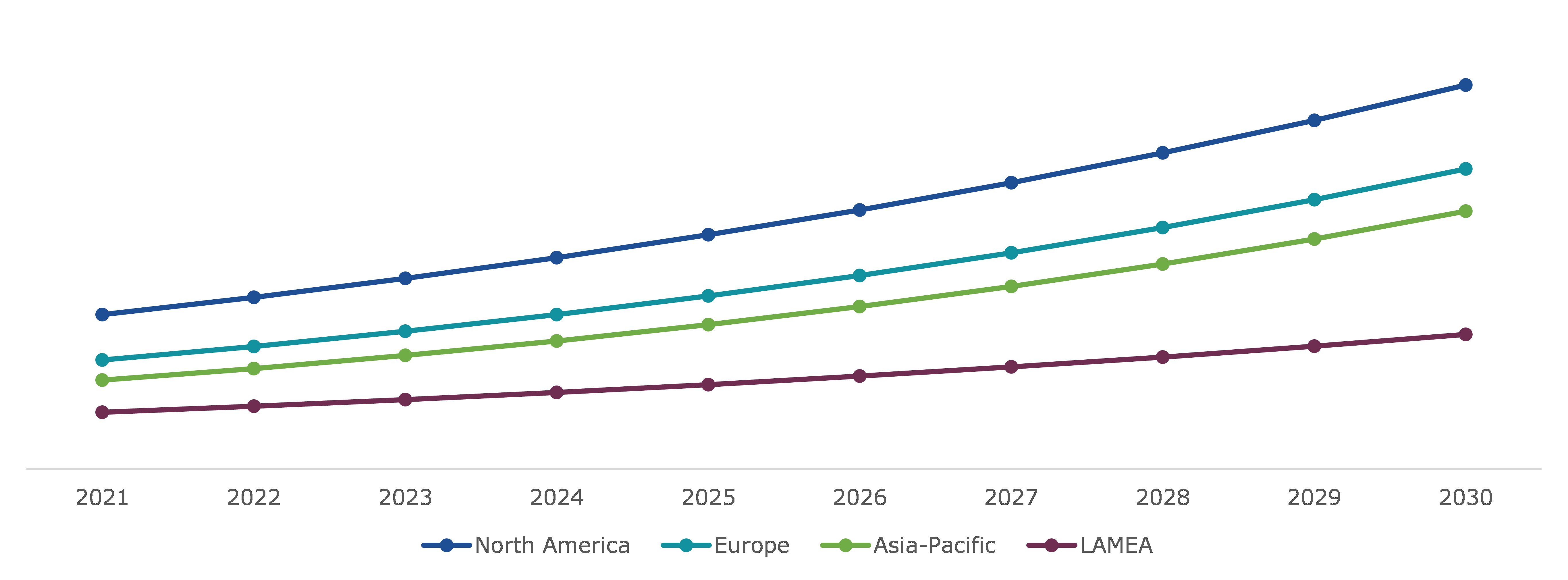 Global Pressure Transducer Market, Regional Insights