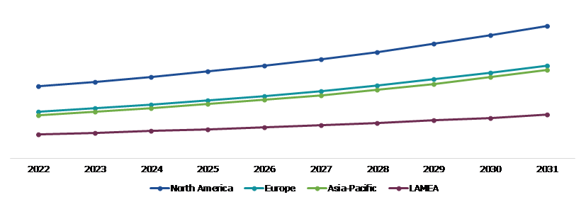 Global Private Nursing Service Market, Regional Insights