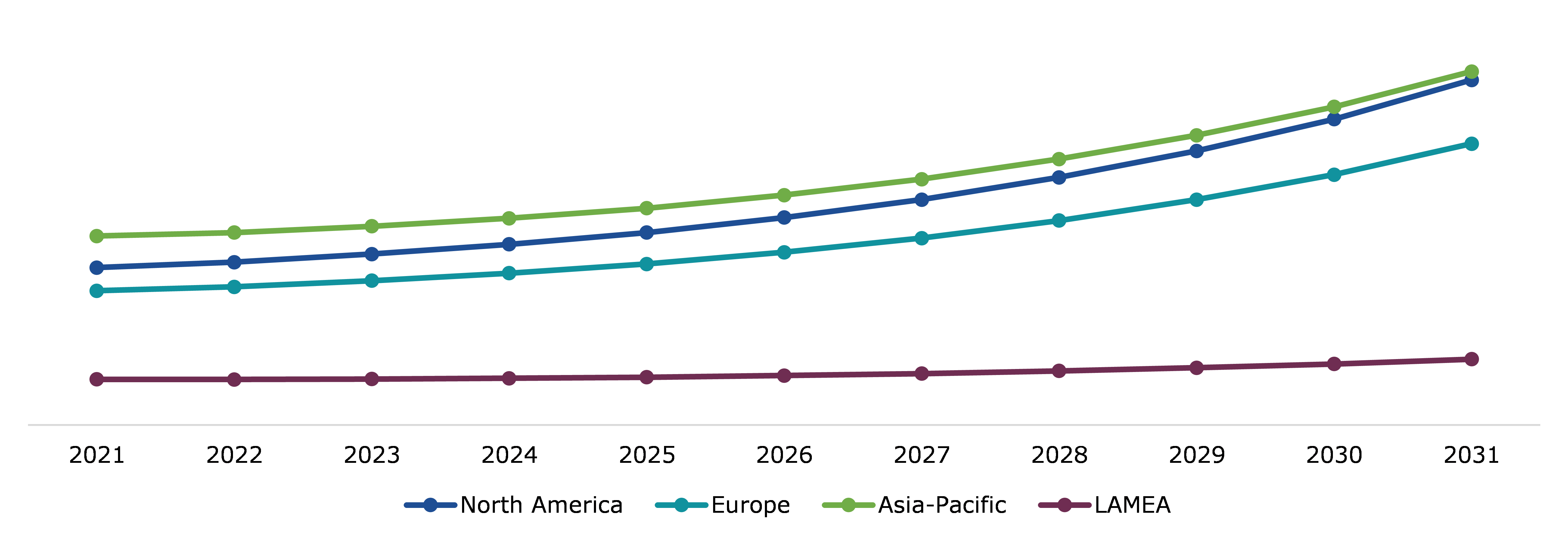 Global Probiotics Market, Regional Insights