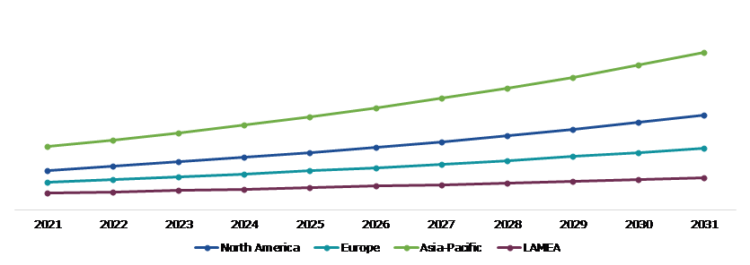 Global Quad-Flat-No-Lead Packaging Market, Regional Insights