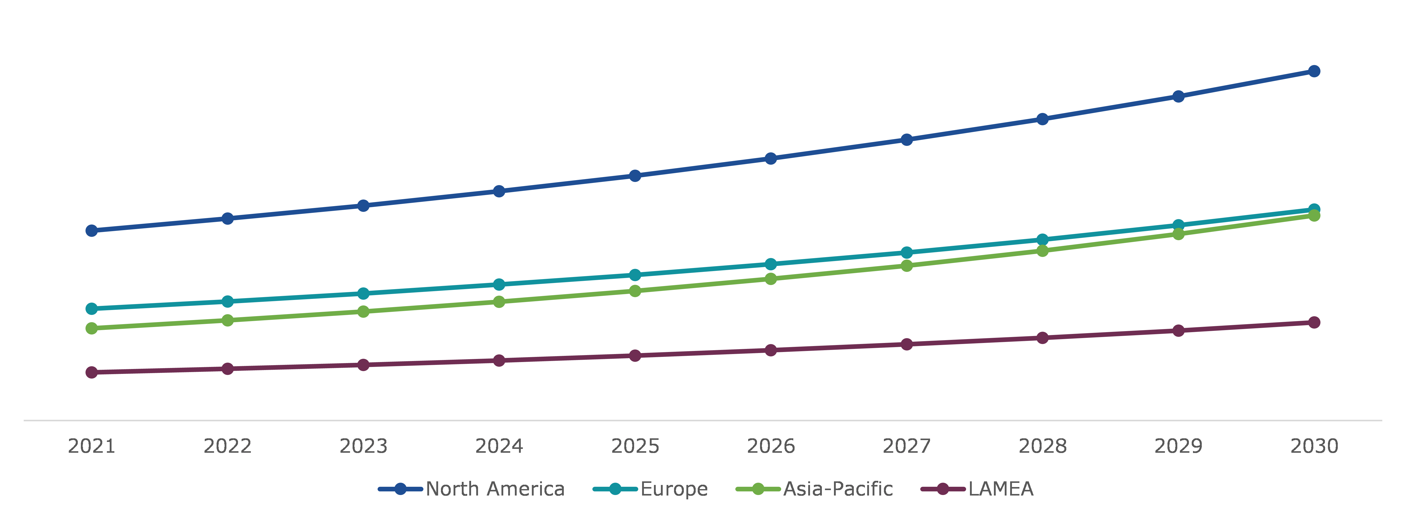 Global Radiation Oncology Market, by Regional Insights