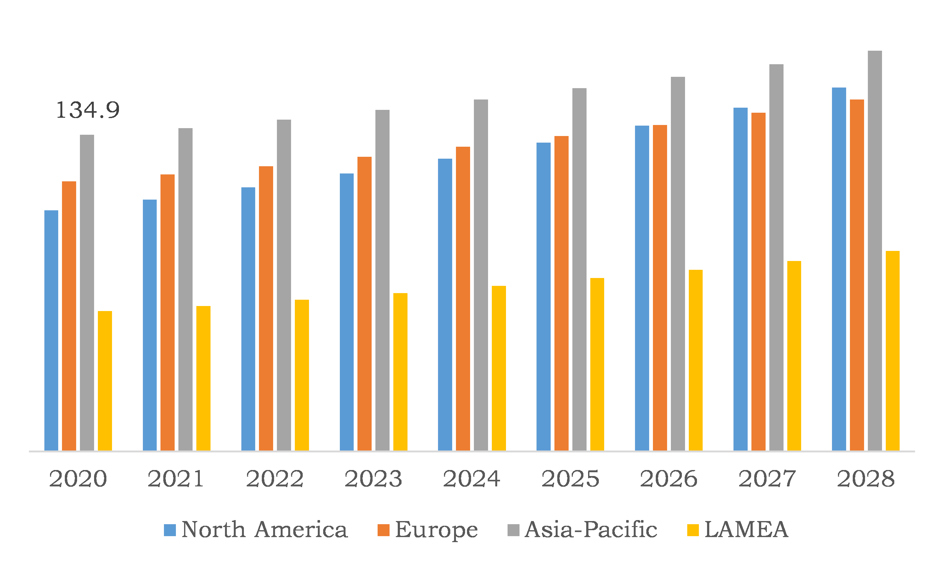 Global Radiodermatitis Market, Regional Insights