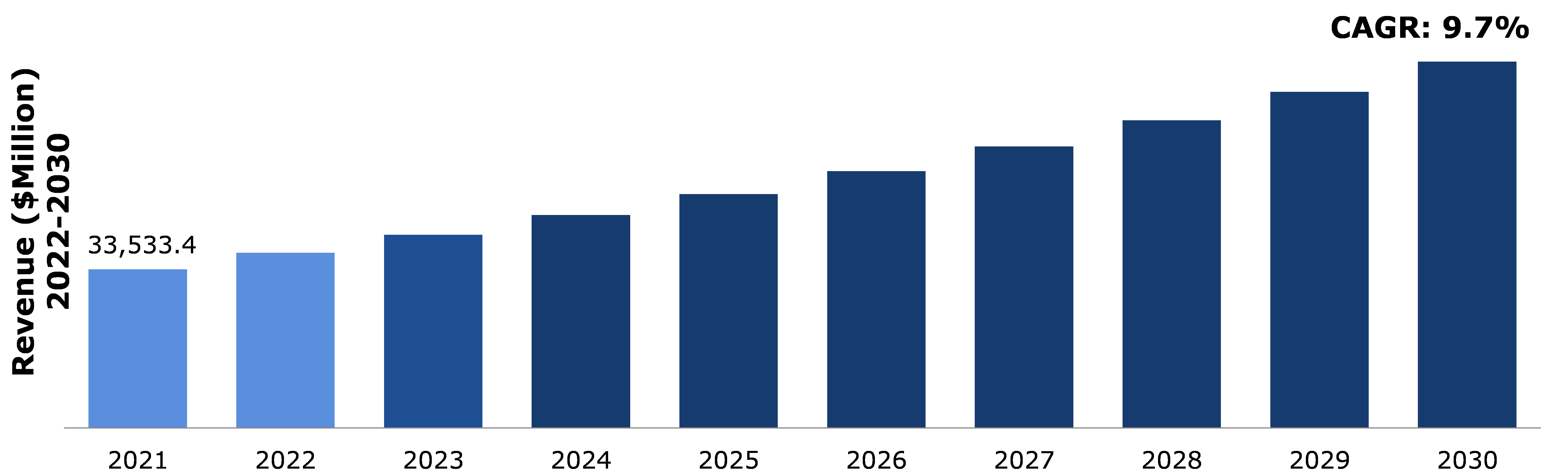 Global Residential Heat Pump Market Analysis
