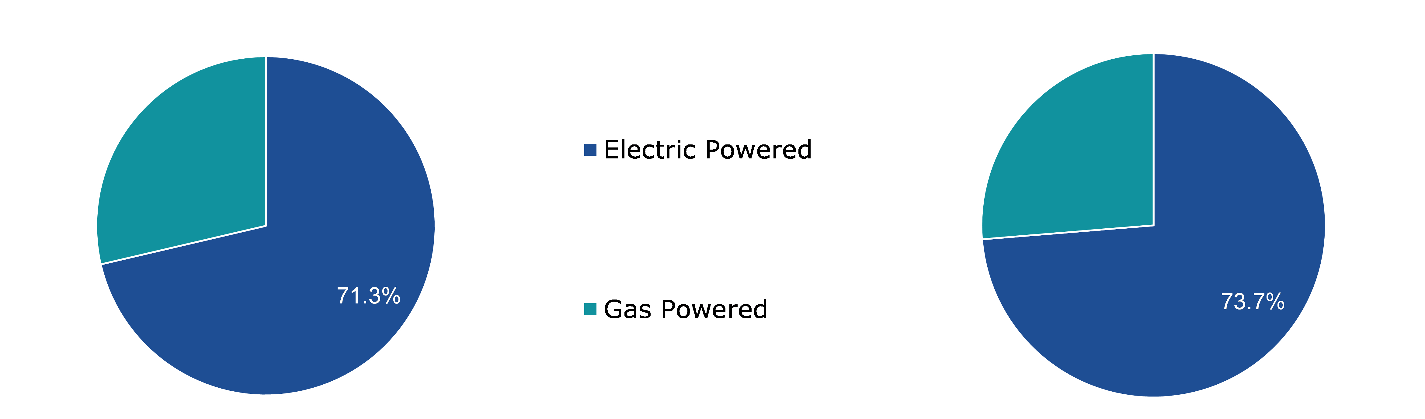 Global Residential Heat Pump Market, by Power Source
