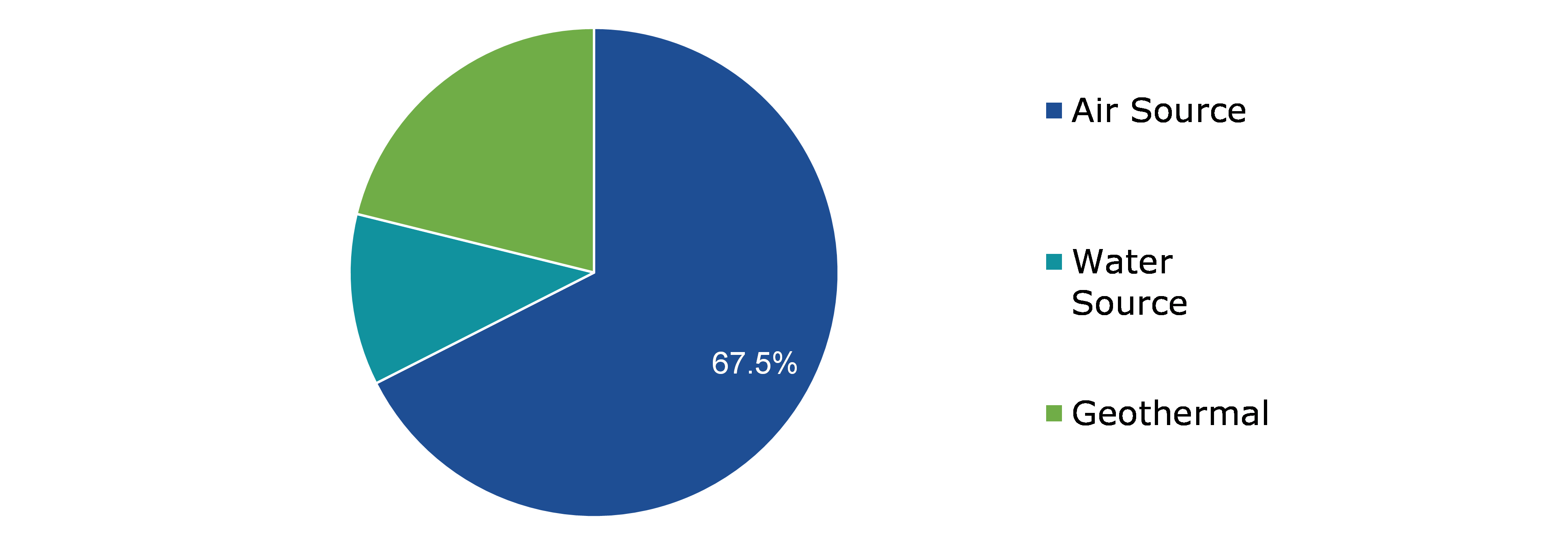 Global Residential Heat Pump Market, by Type