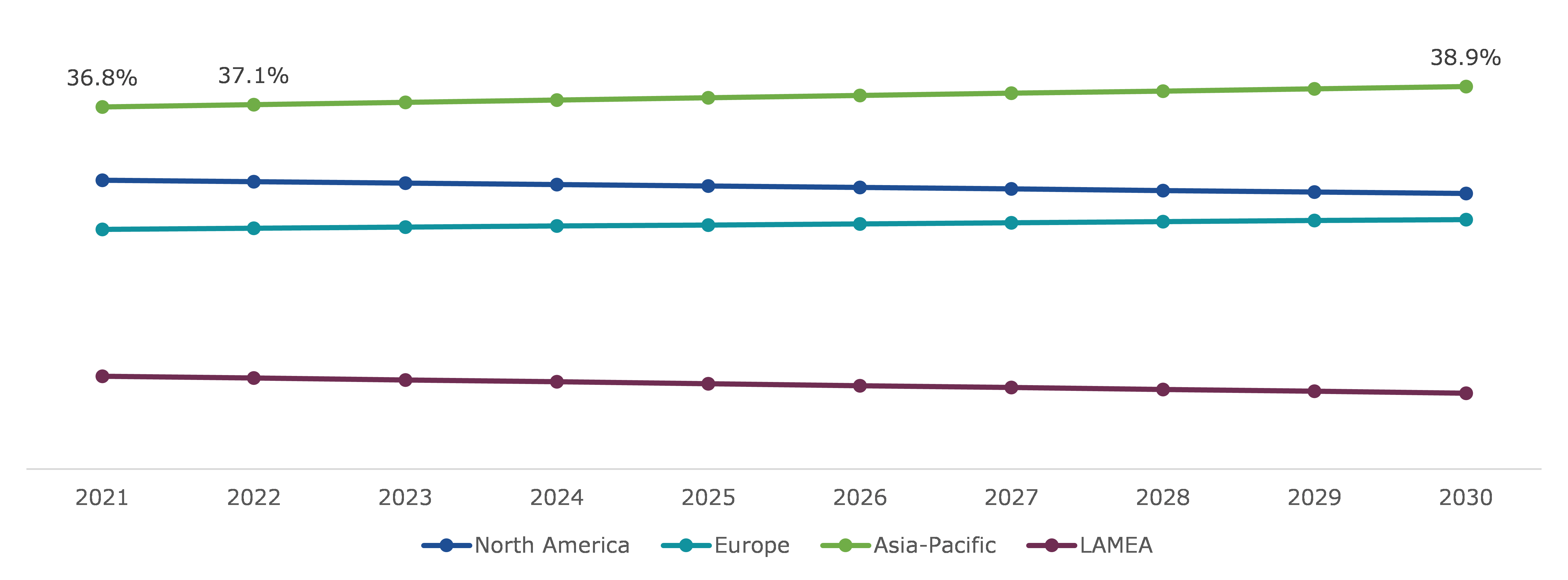 Global Residential Heat Pump Market, Regional Insights