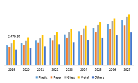 Global RFID Market, by Material
