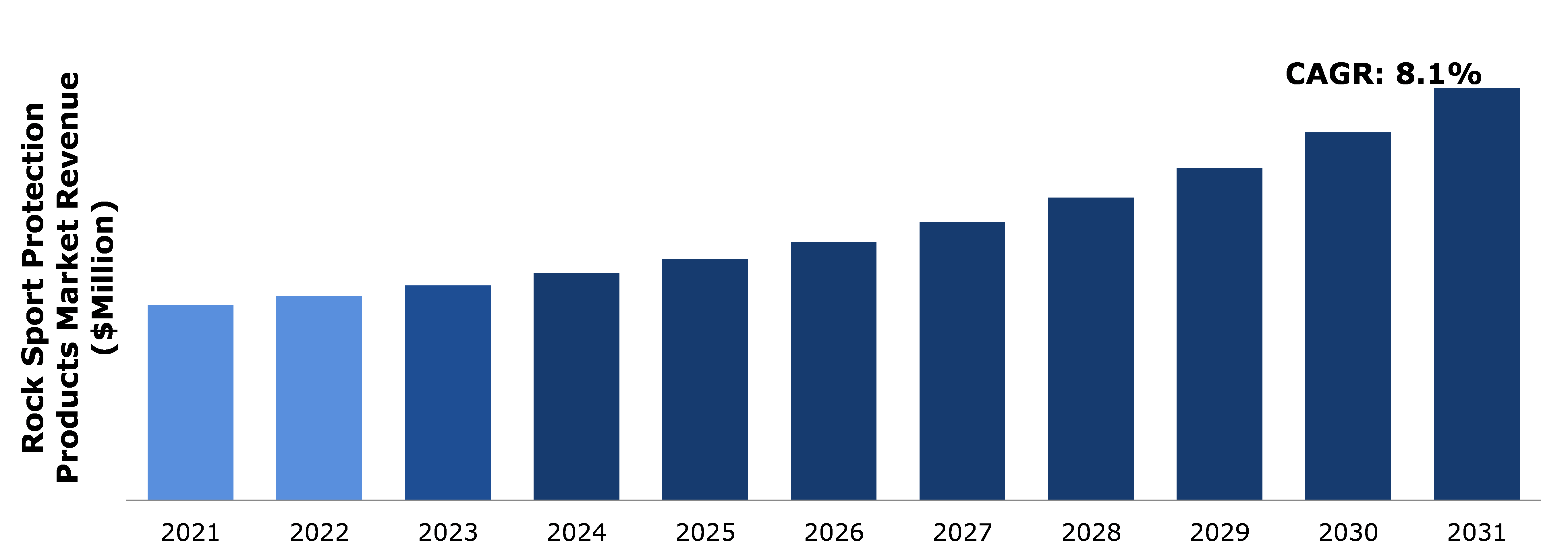 Global Rock Sport Protection Products Market Analysis