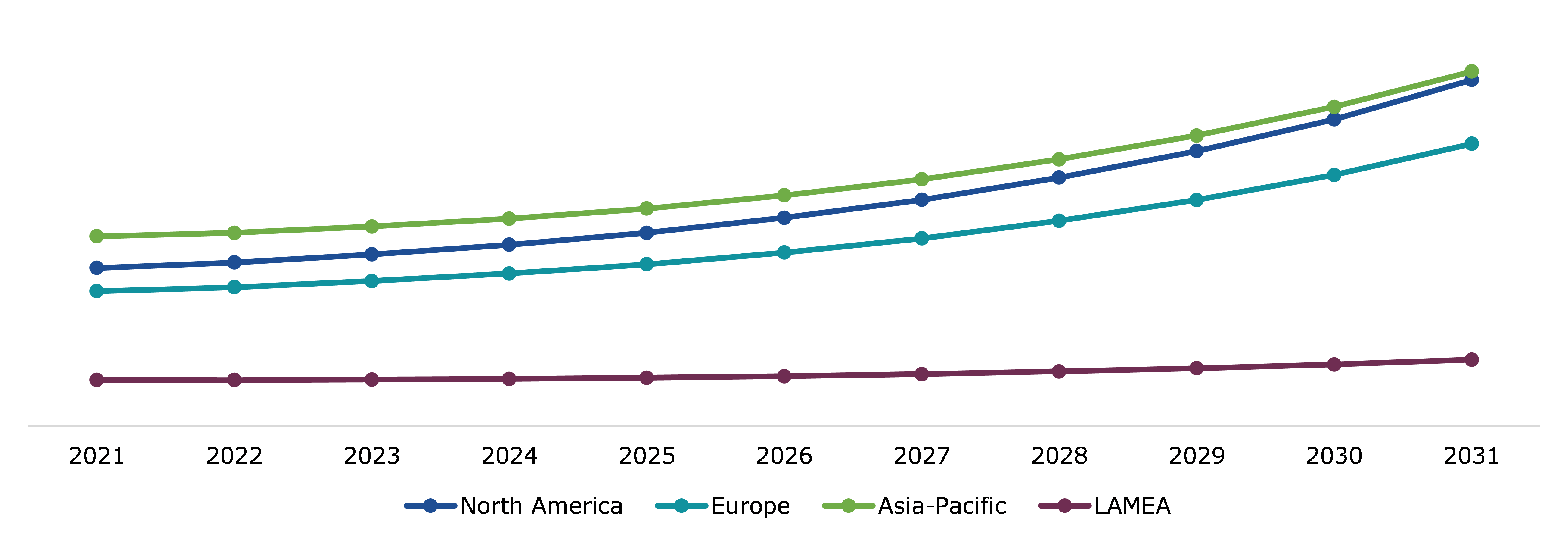 Global Rock Sport Protection Products Market, Regional Insights