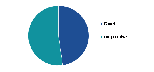 Global Rockfall Radar Market, by Offering