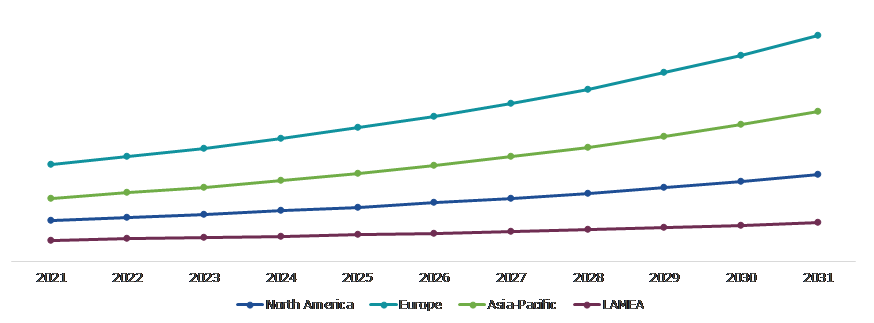 Global Rockfall Radar Market, Regional Insights