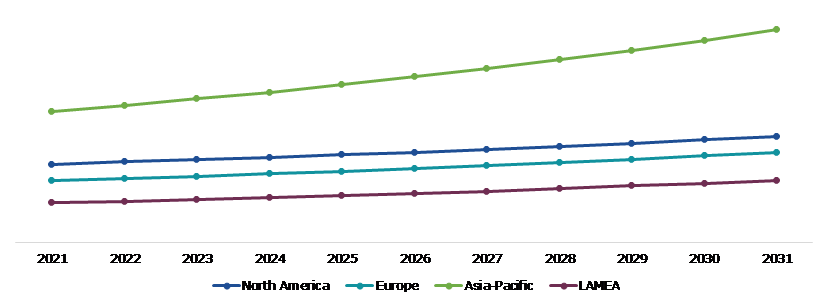 Global Roofing Materials Market, Regional Insights