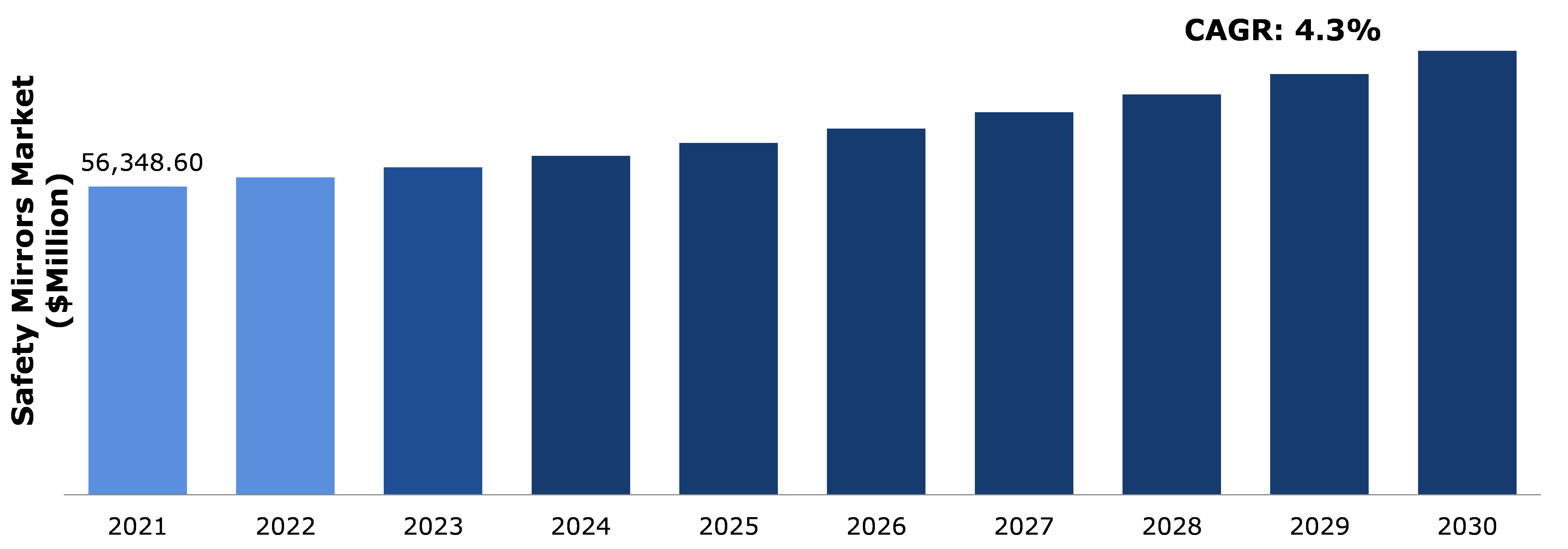 Global Safety Mirrors Market Analysis