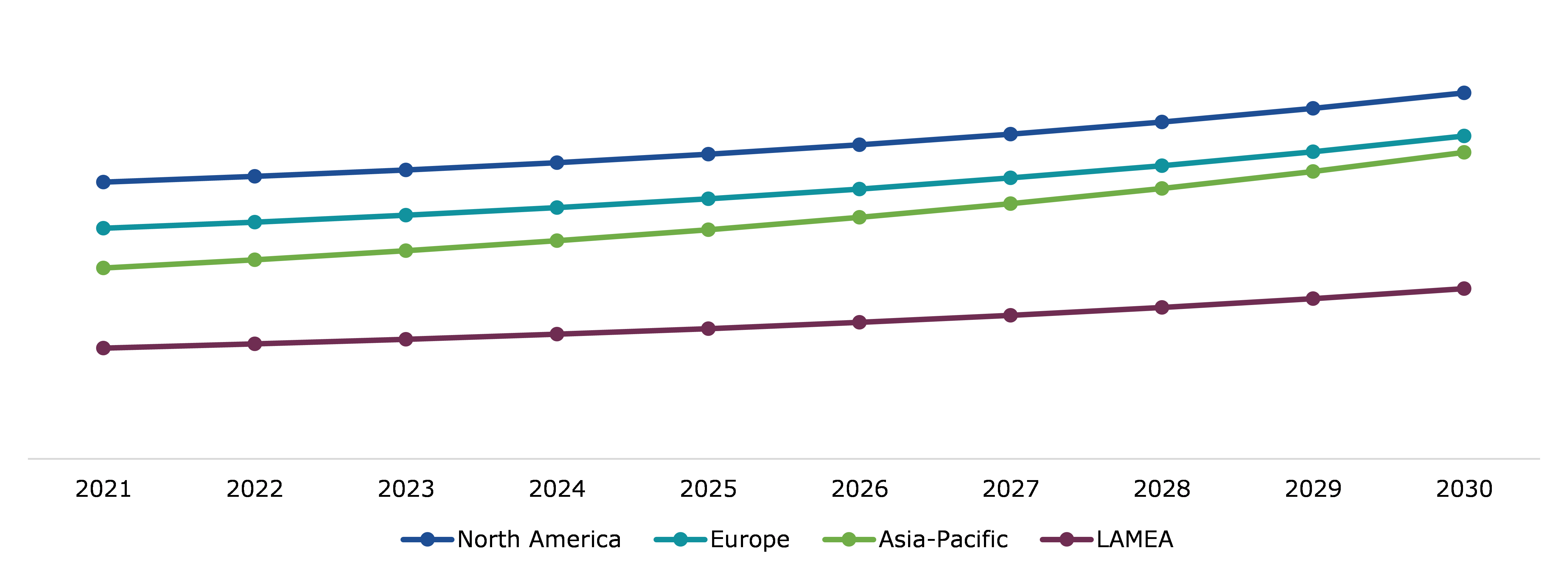 Global Safety Mirrors Market, Regional Insights