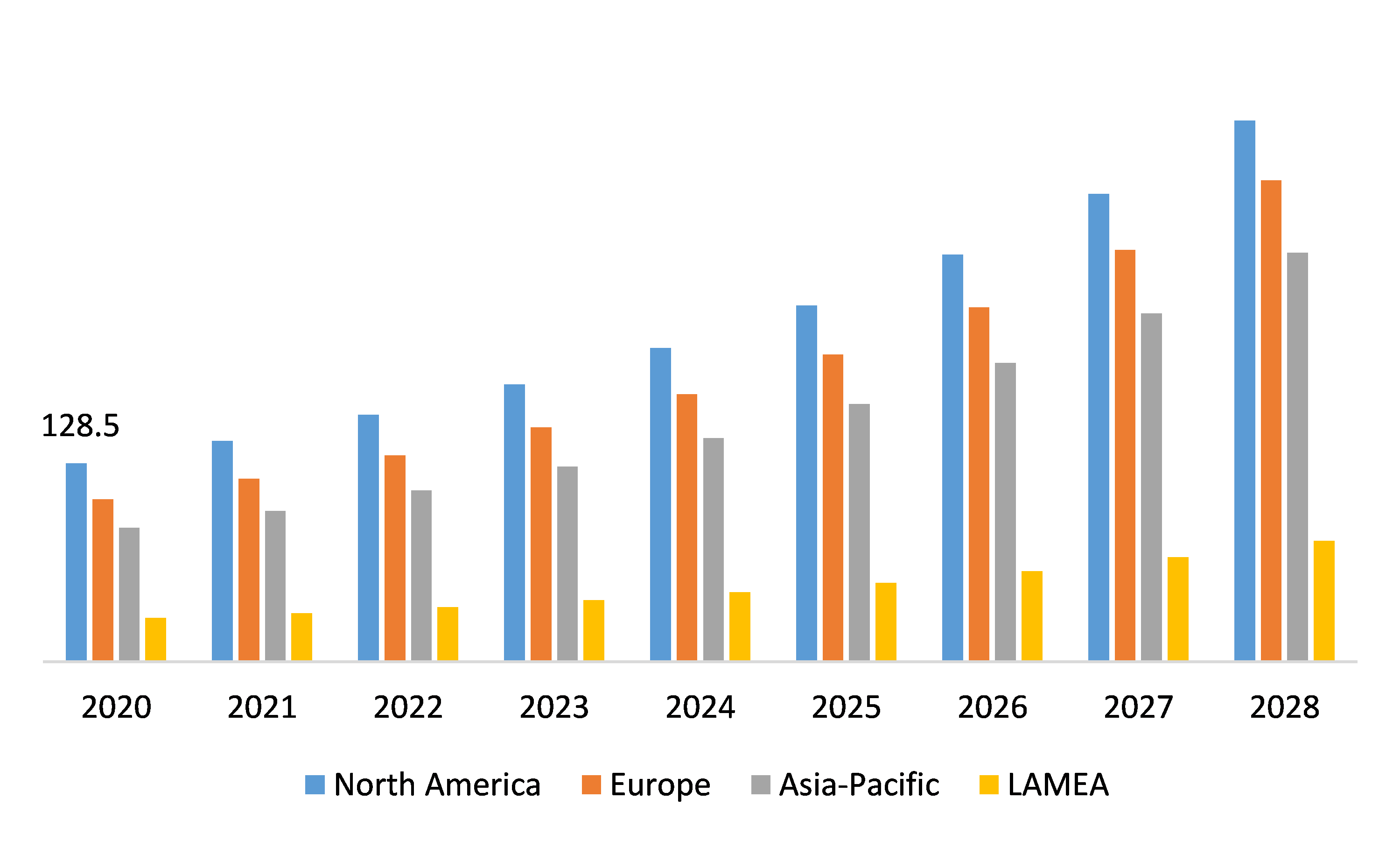 Global Satellite Modem Market, Regional Insights