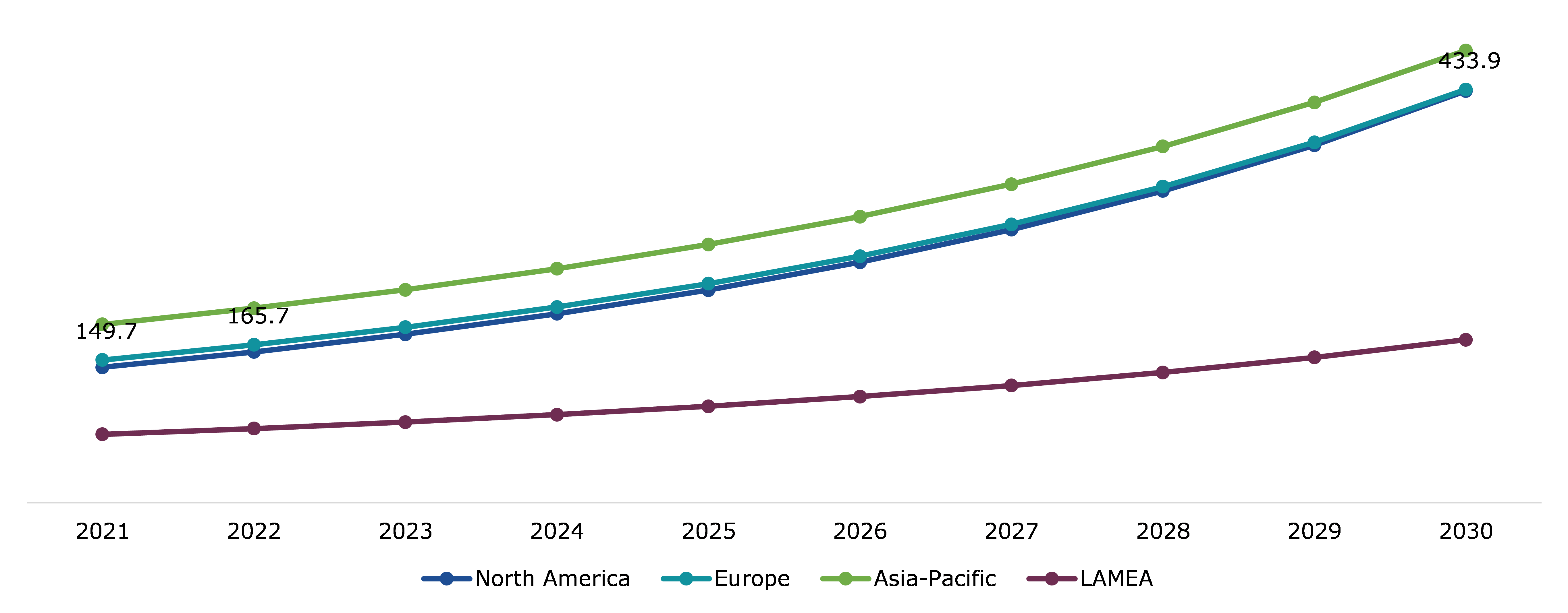 Global Seaweed Protein Market, Regional Insights
