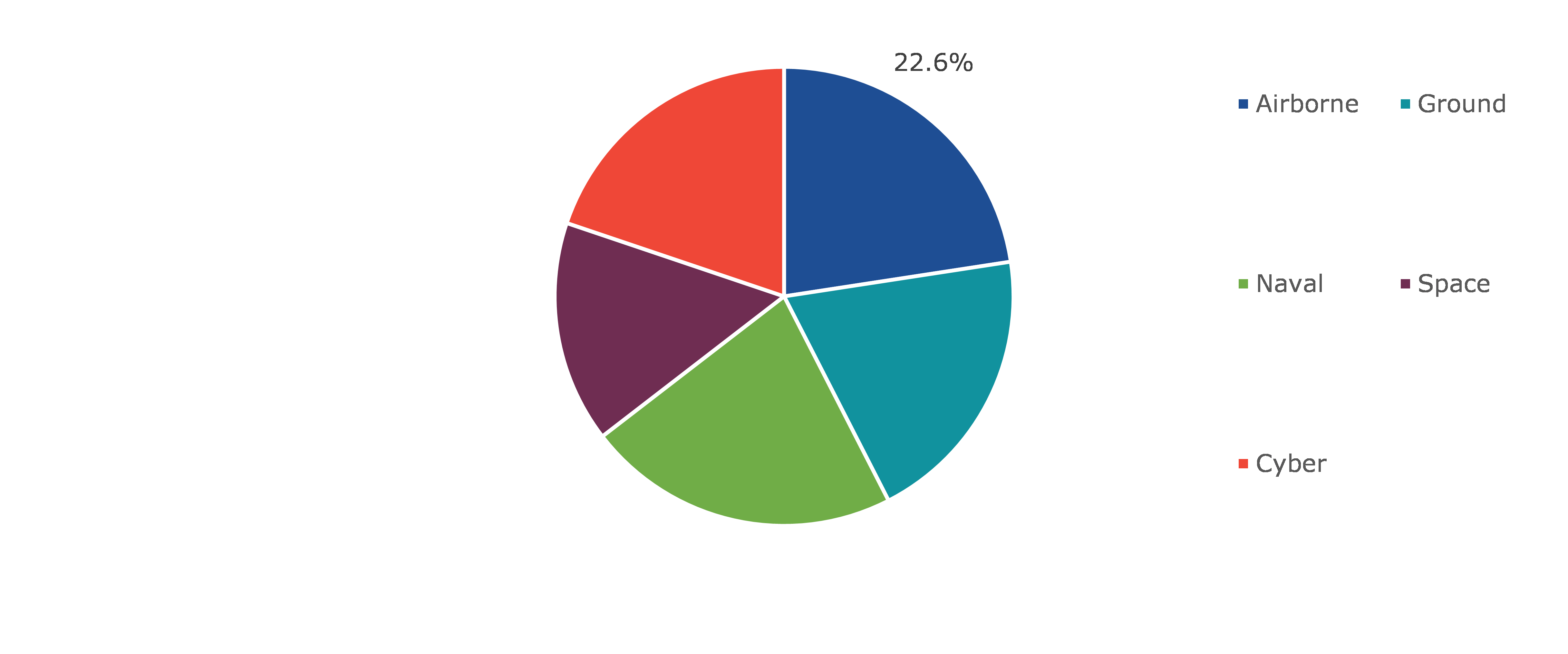 Global Signals Intelligence (SIGINT) Market, by Application