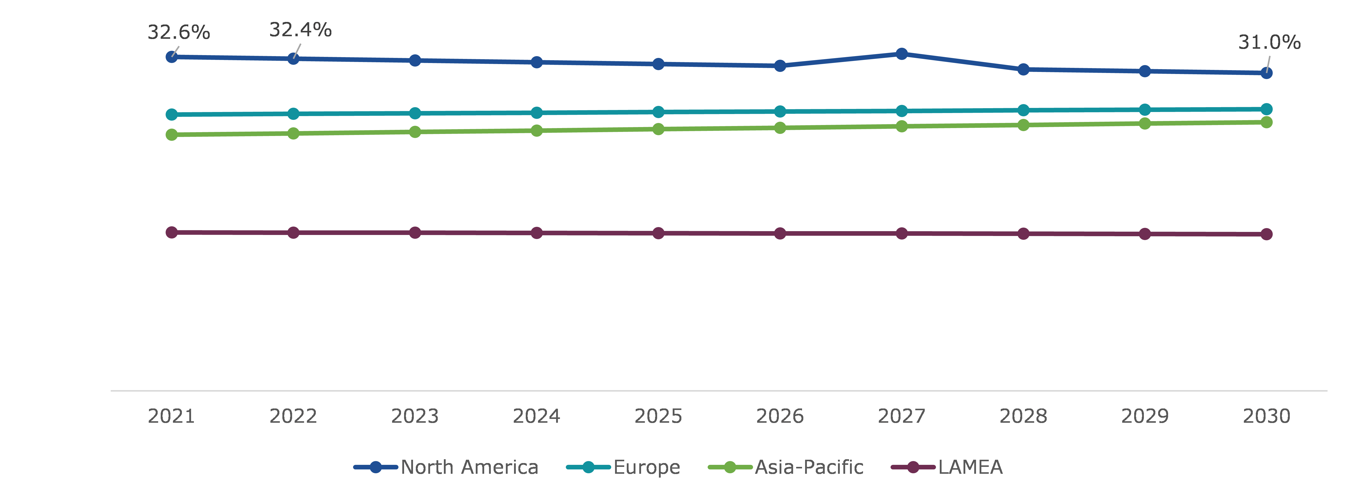 Global Signals Intelligence (SIGINT) Market, Regional Insights