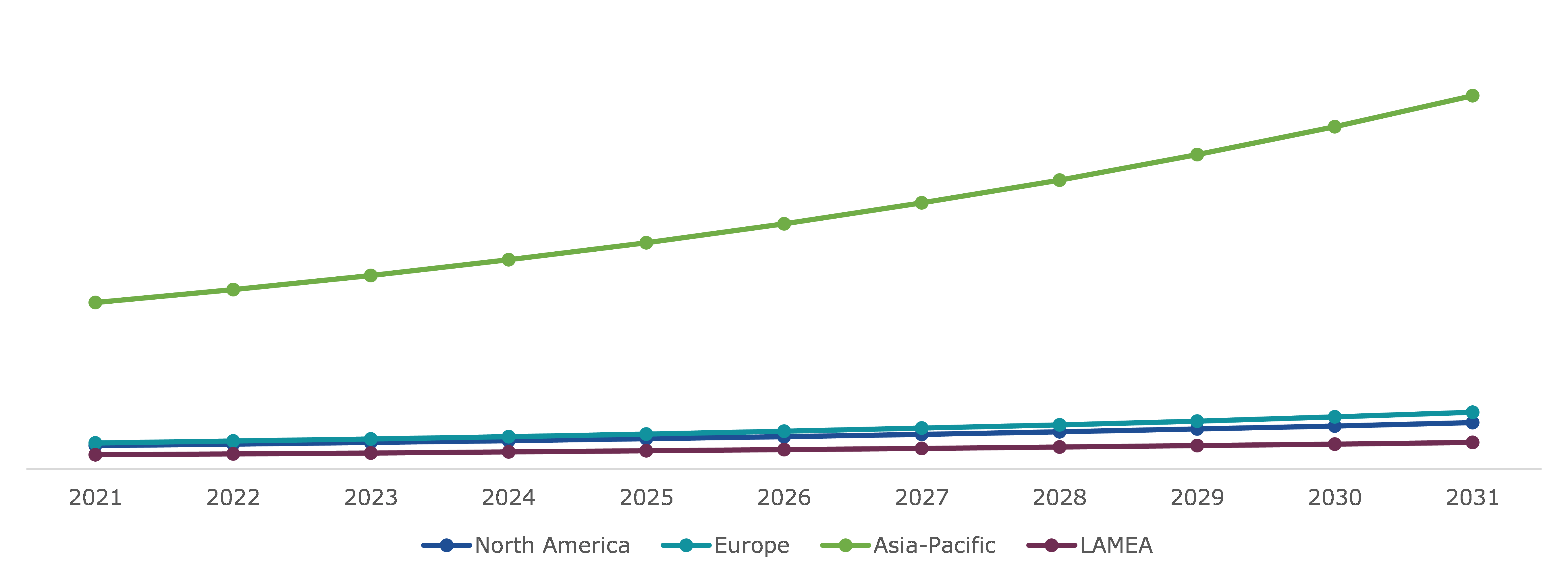 Global Silk Market Value, Regional Analysis