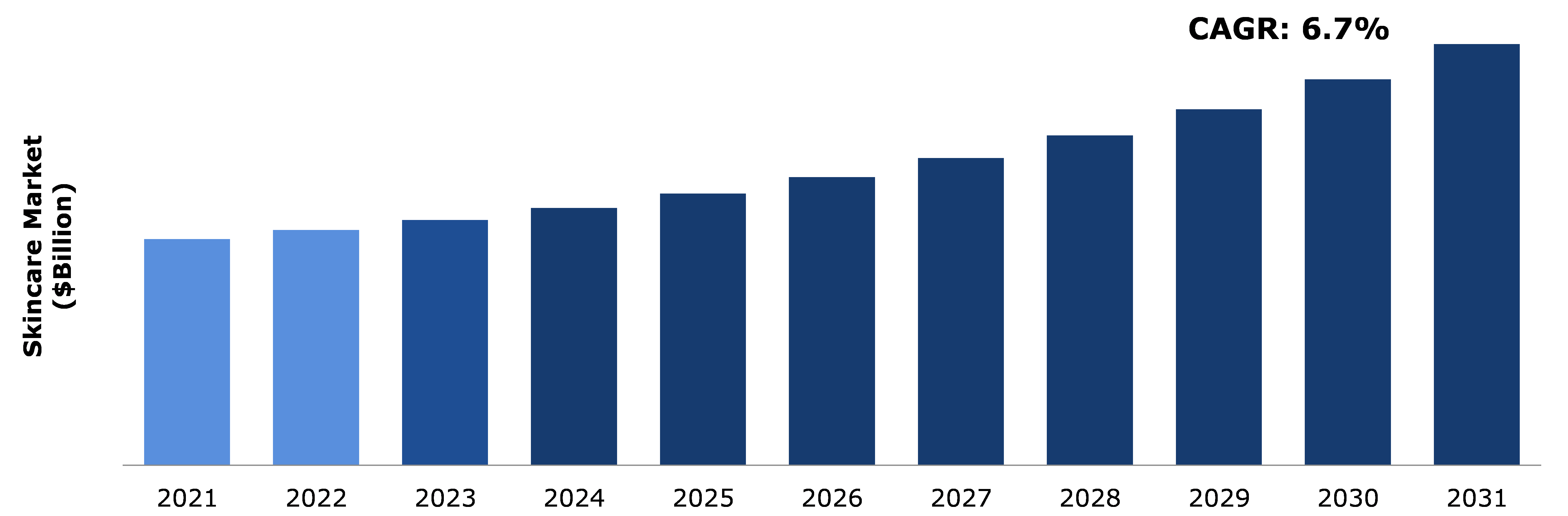 Global Skincare Market Analysis