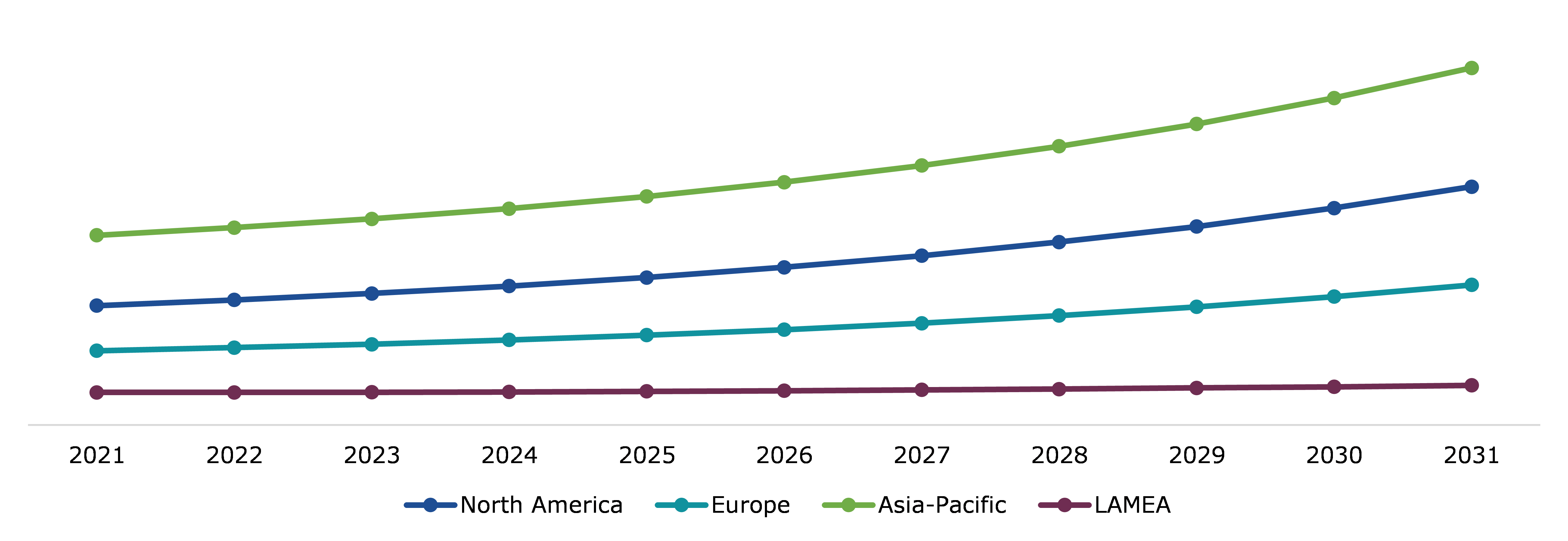 Global Skincare Market, Regional Insights