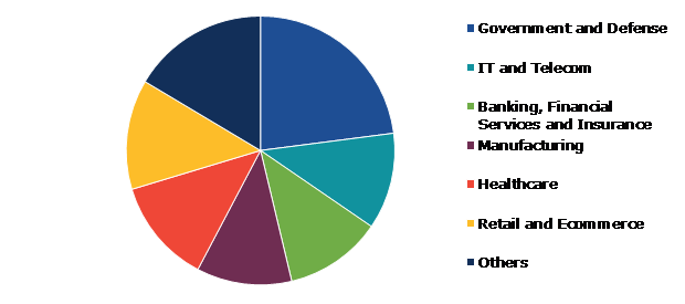Global Software Defined Perimeter Market, by User Type