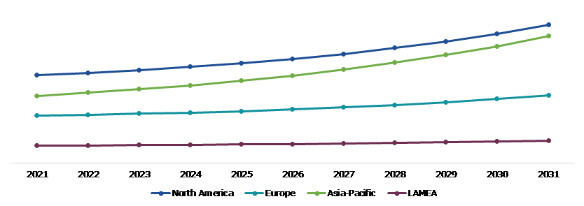Global Space as a Service Market, Regional Insights