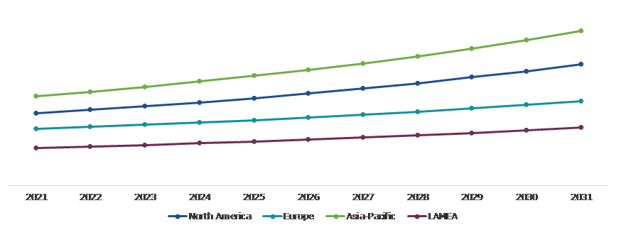 Global Stud Welding Machine Market, Regional Insights