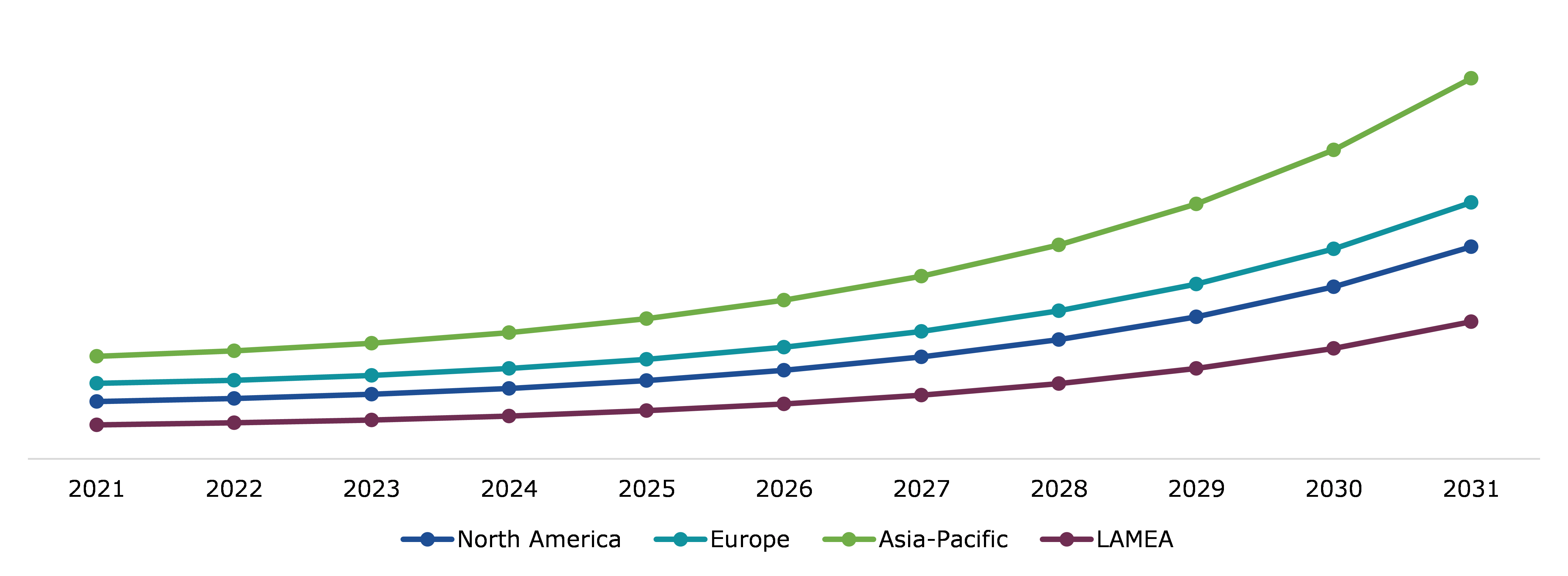 Global Sulfamic Acid Market, Regional Insights