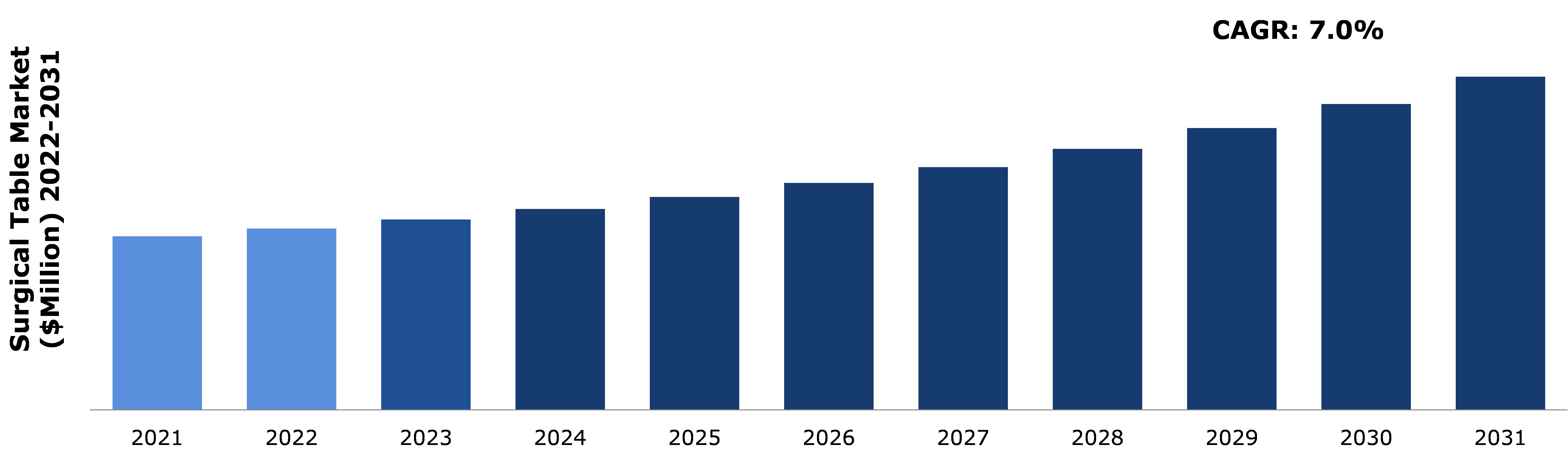 Global Surgical Table Market Analysis