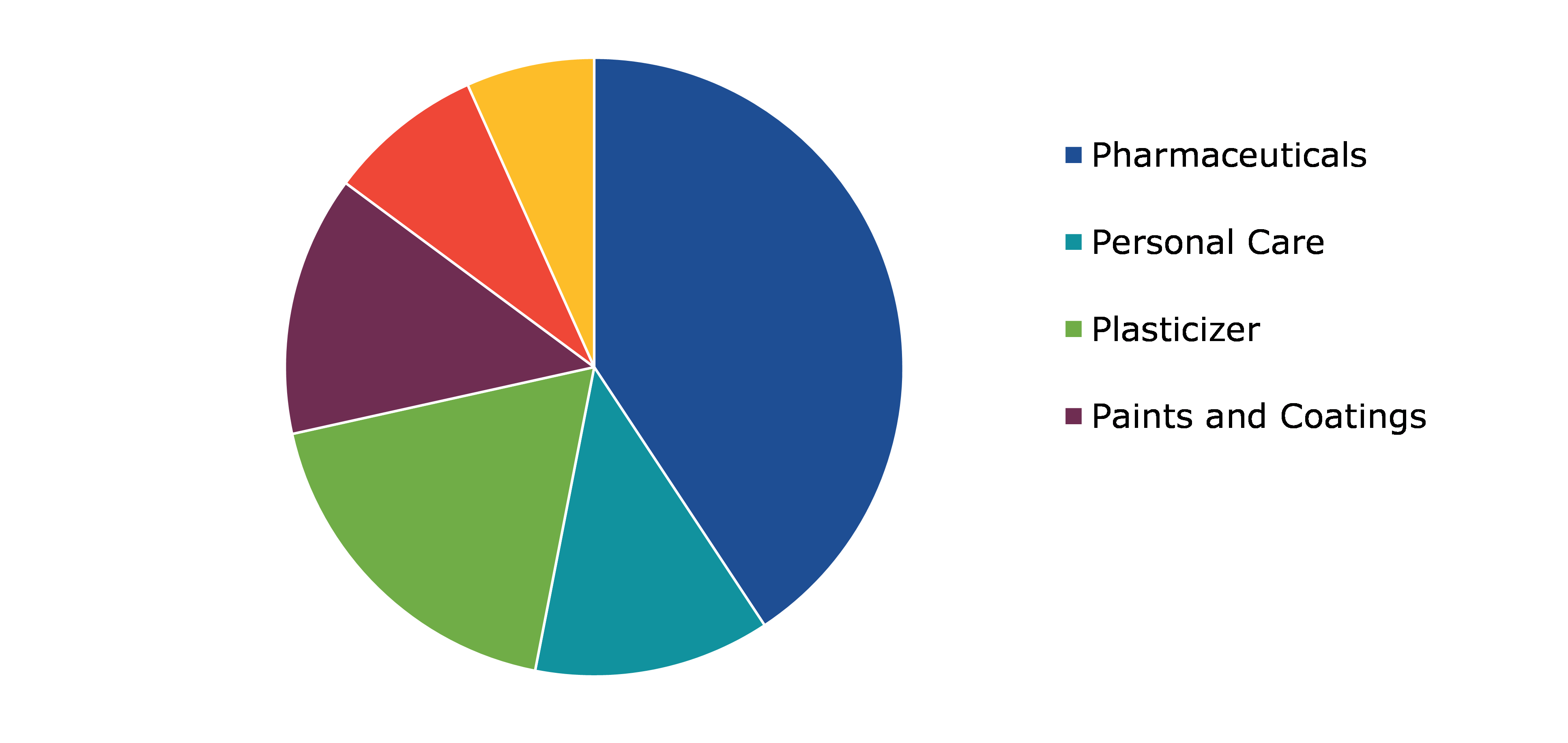 Global Synthetic Camphor Market Growth, by Application