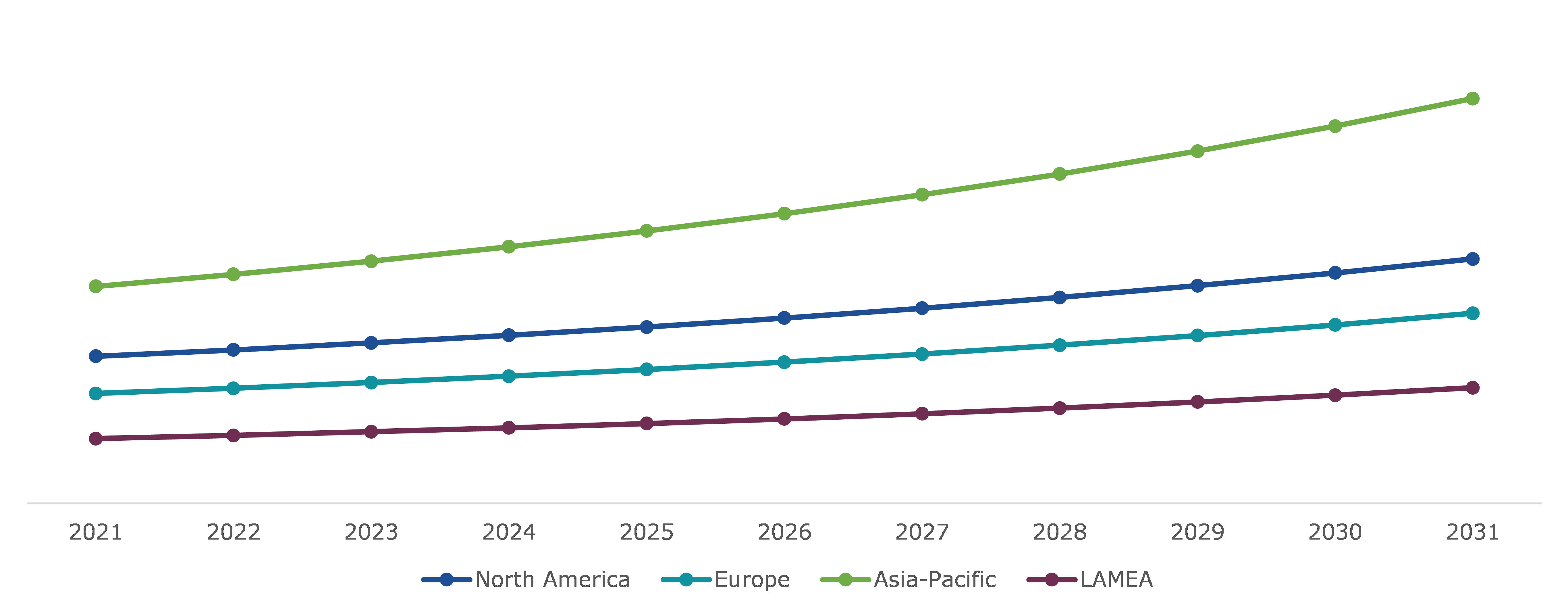 Global Synthetic Camphor Market Size, Regional Analysis
