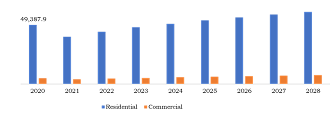 Global Tea Market, by Application