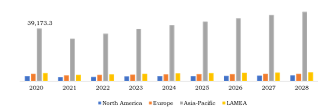 Global Tea Market, Regional Insights