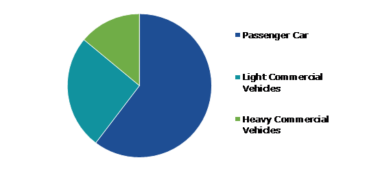 Global Torque Vectoring Market, by Vehicle Type