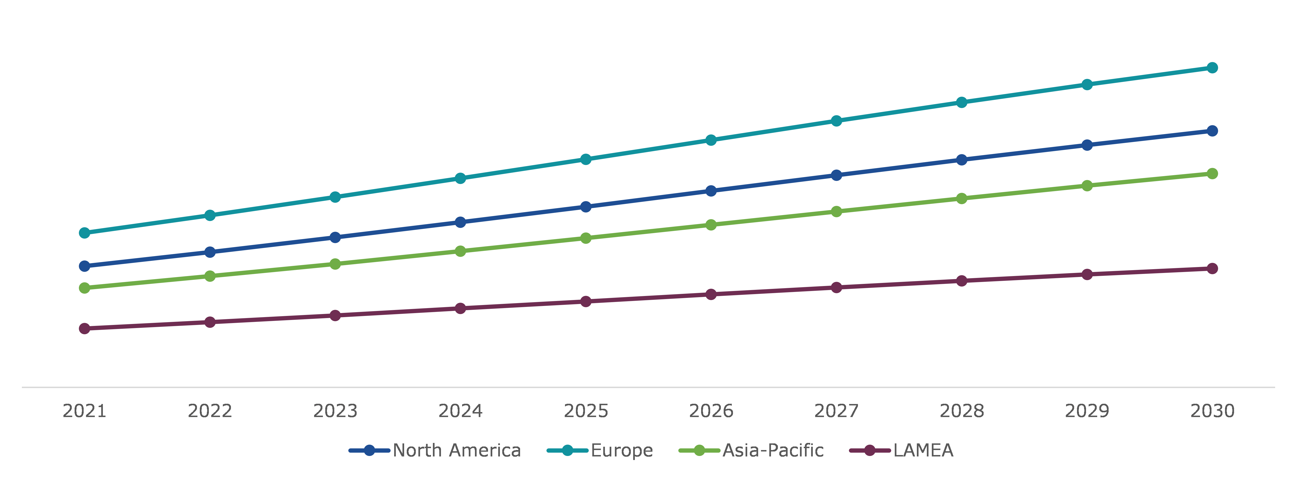 Global Transportation Battery Recycling Market, Regional Insights