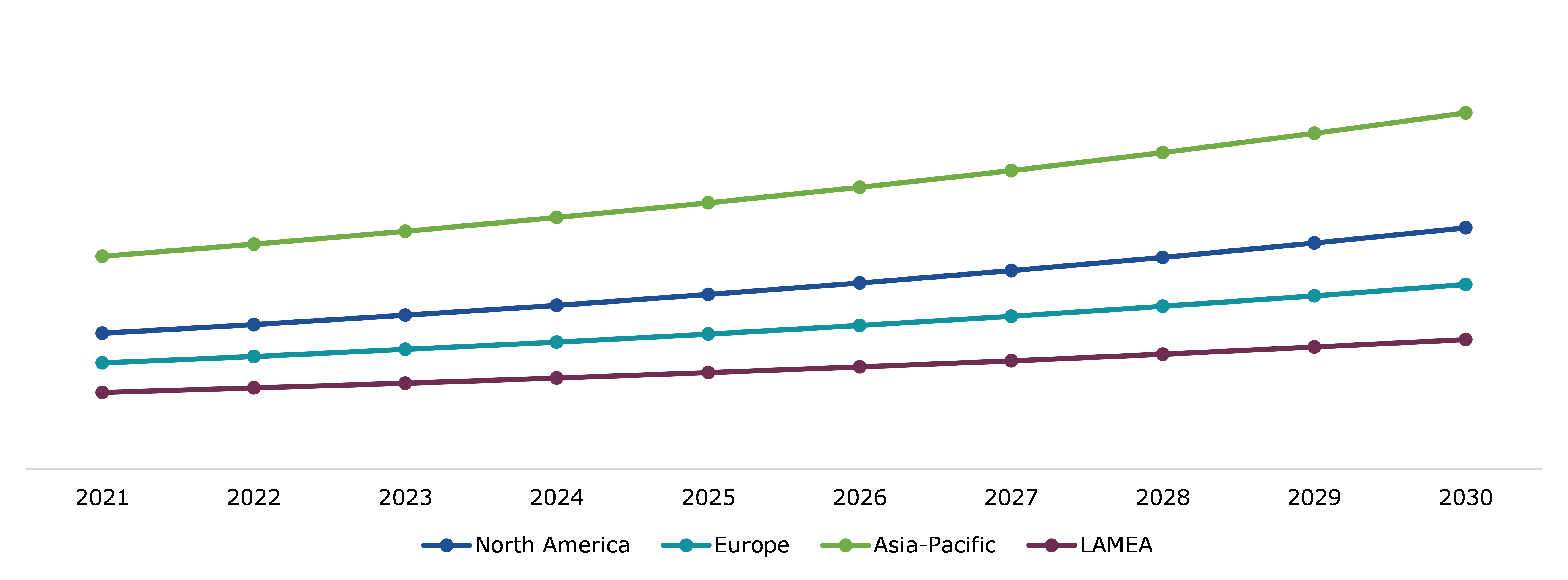 Global Vacuum Pressure Impregnated (VPI) Transformer, Regional Insights