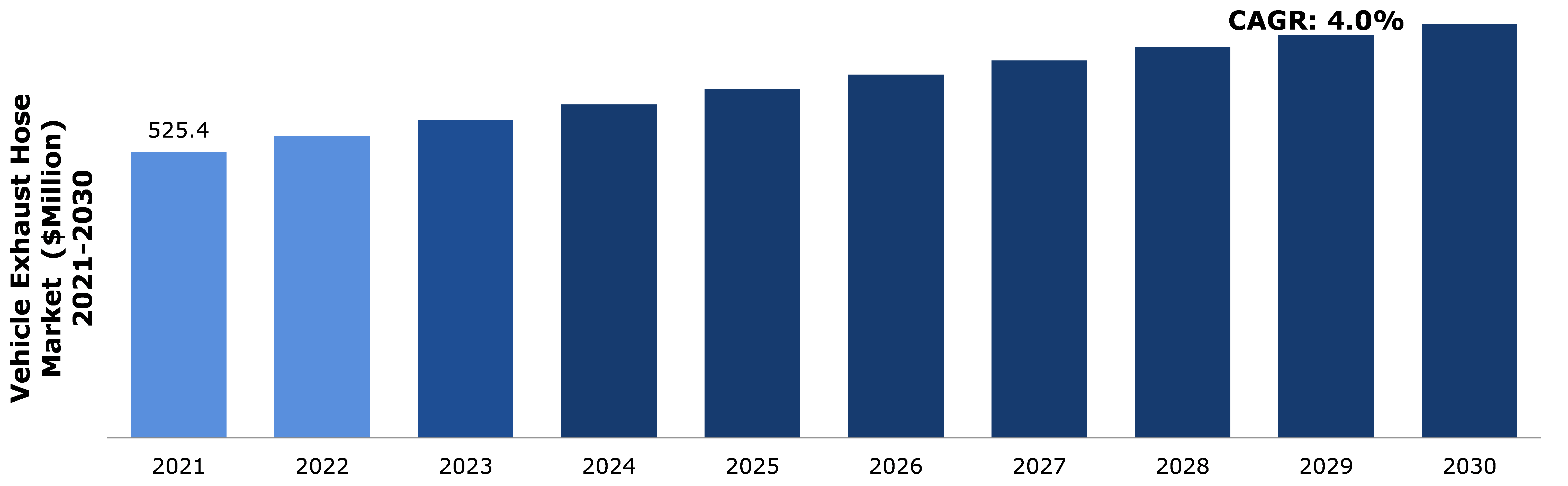 Global Vehicle Exhaust Hose Market