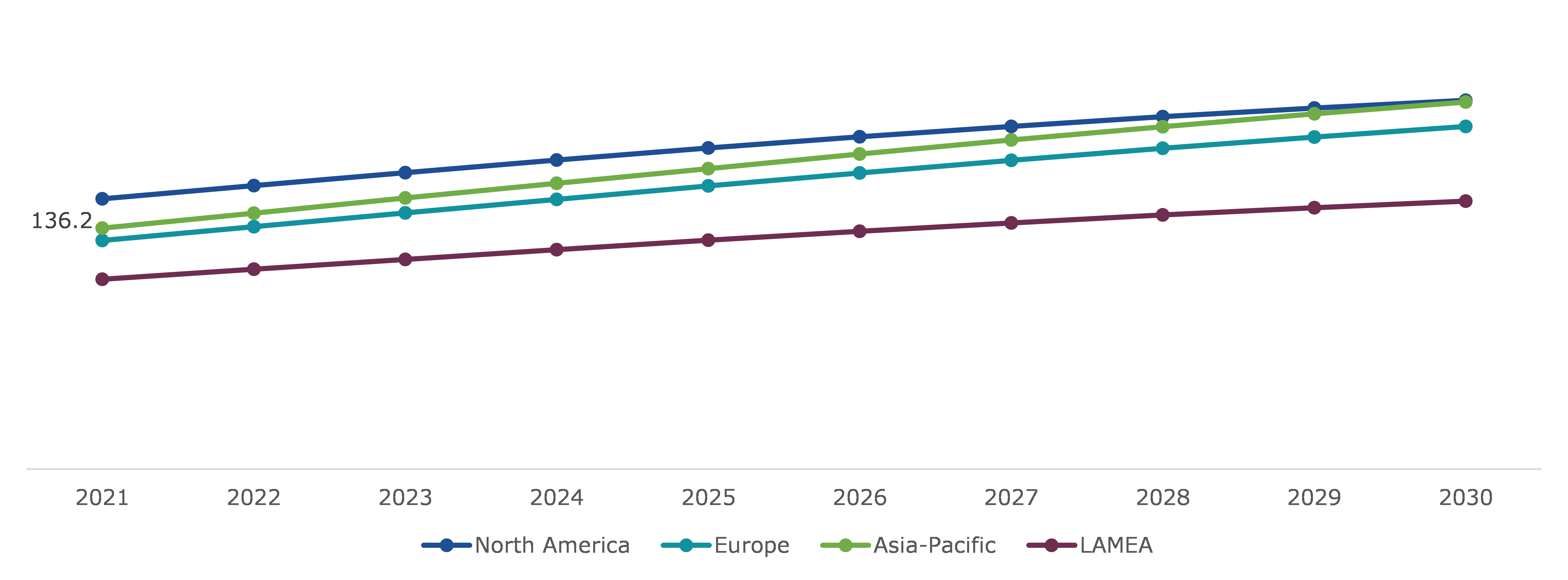Global Vehicle Exhaust Hose Market, Regional Insights