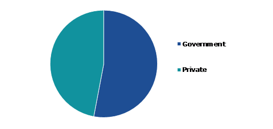 Global Vehicle Scanner Market, by Application