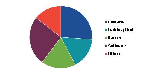 Global Vehicle Scanner Market, by Component