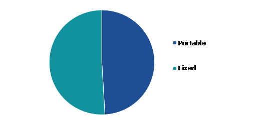 Global Vehicle Scanner Market, by Scanner Type
