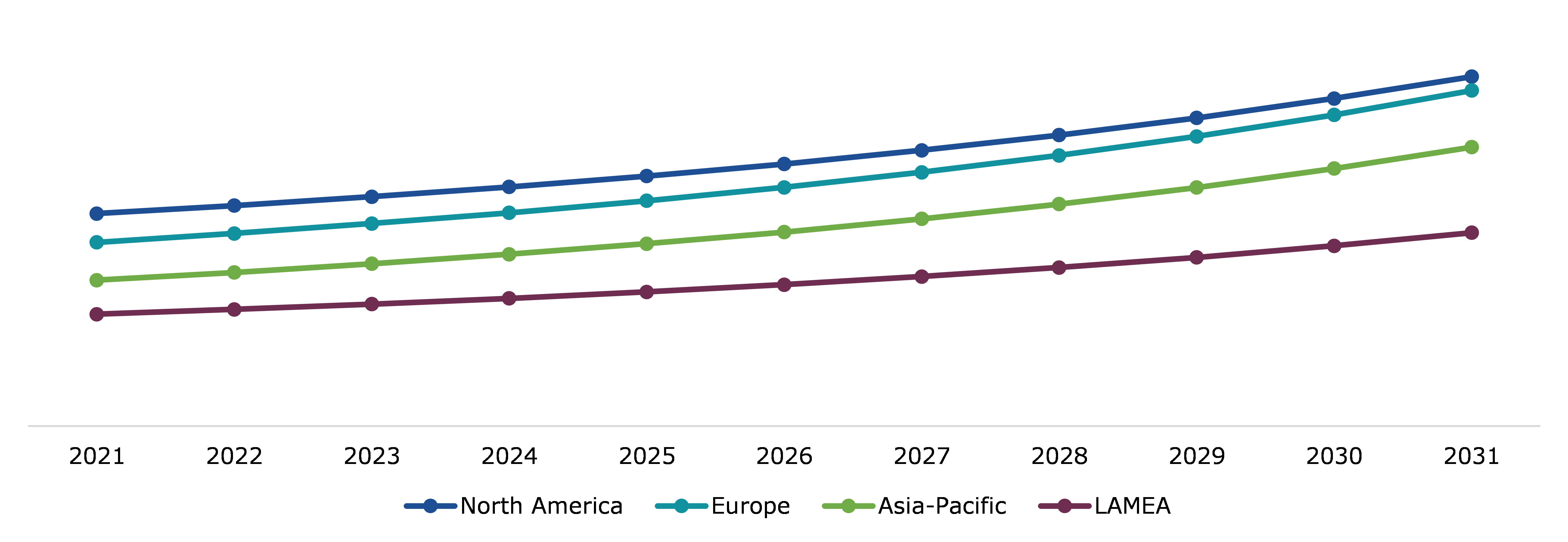 Global Vehicle Scanner Market, Regional Insights