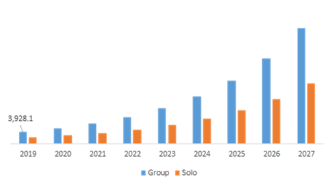 Global Virtual Fitness Market, by Session type