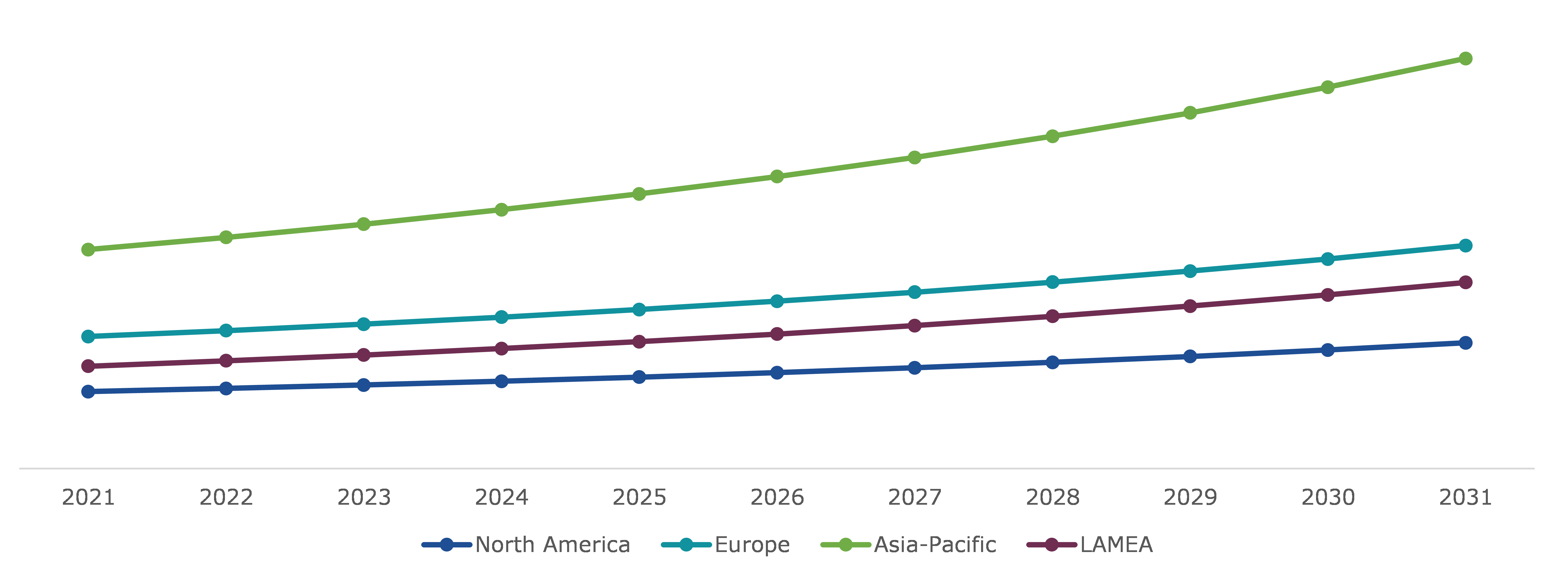 Global Window Coatings Market, Regional Insights