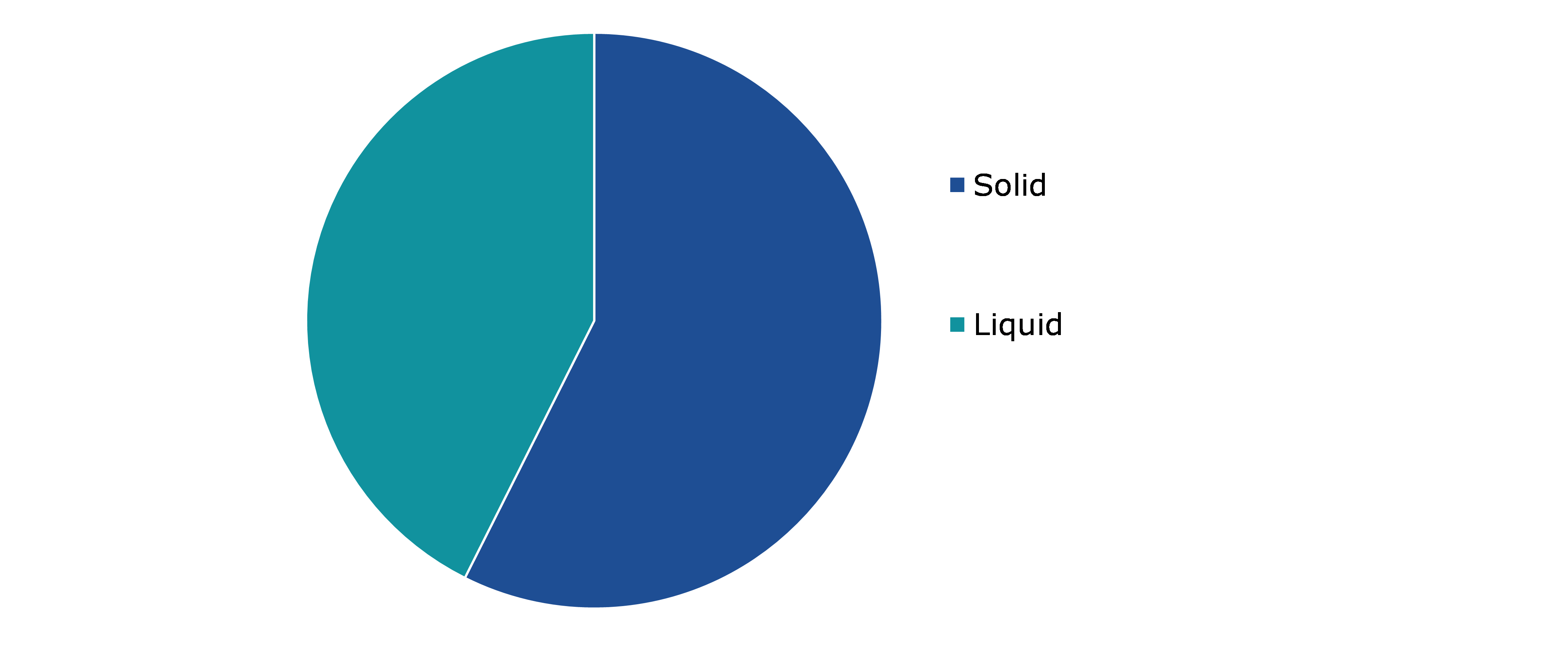 Global Wine Chocolate Market, by Product Form