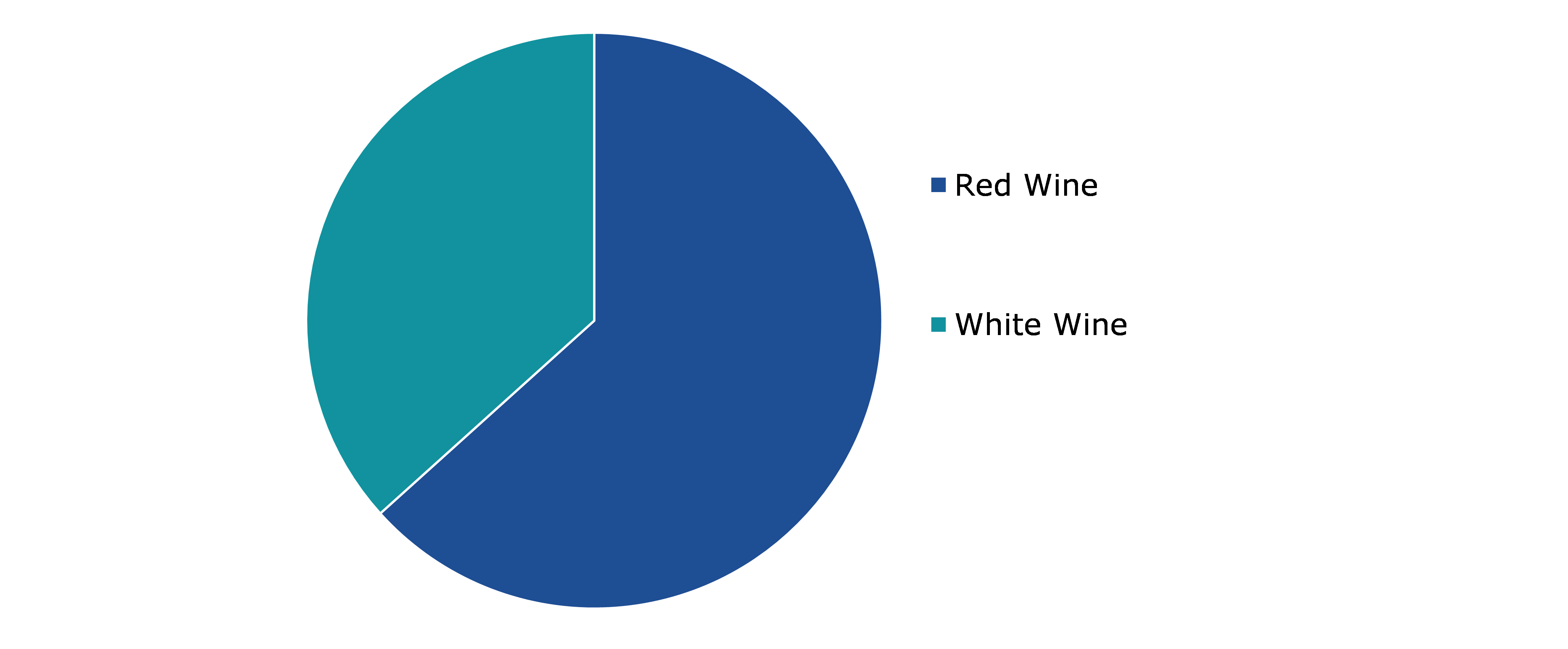 Global Wine Chocolate Market, by Wine Type